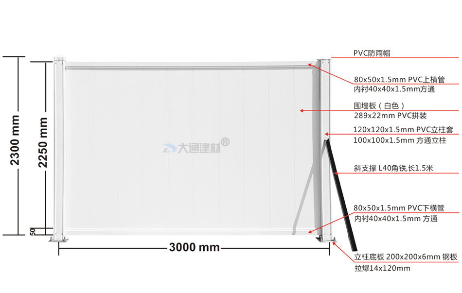 市政新标準平面牆闆PVC圍擋2.2米高(gāo)