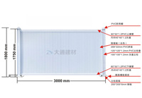 工(gōng)程市政标準pvc圍擋規格有哪些？